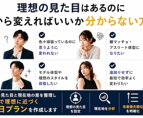 理想の見た目から逆算した14日プランを作成します 現在地との差を分析して改善順を整理します イメージ2