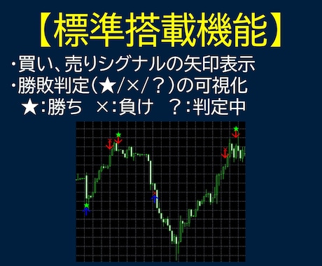 バイナリー用オリジナルインジケーター格安で作ります MT4対応！勝率表示機能付き！MQL4納品で販売・配布OK！ イメージ2
