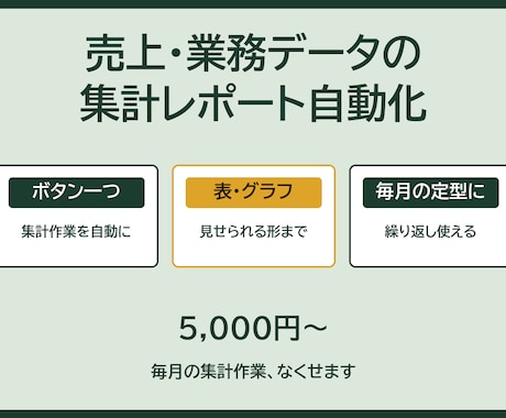 売上・業務データの集計レポートを自動化します 評価5.0┃毎週の集計作業を自動レポートに イメージ1