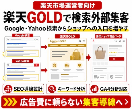 楽天GOLDでSEO外部集客サイトを作ります 現役年商20億円のEC運用者が購入につながる検索意図から設計 イメージ2