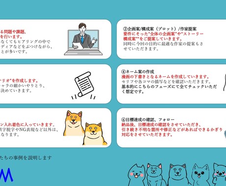 企画案だし無料‼課題に合わせた漫画を制作します 登録作家200名以上‼ 　漫画制作実績200以上‼ イメージ2
