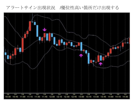 ある有名バイナリーツール改良版販売します 負け続けている方はもうこれで終止符を打ちましょう！ イメージ2