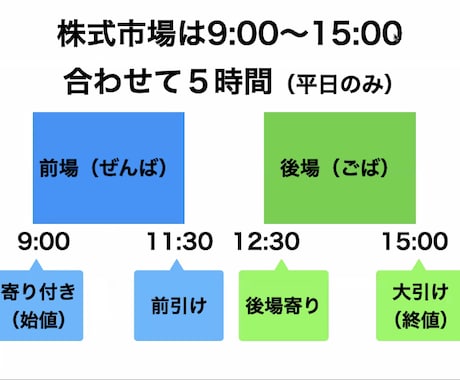 初心者必見！資産運用、株の買い方教えます 株、投資信託、資産運用の方法ご相談ください。 イメージ1