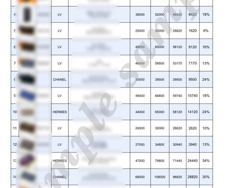 中古ブランド品転売！利益商品リスト100点教えます 実売データ　具体的な商品名、仕入れ価格、販売価格　計100点 イメージ2