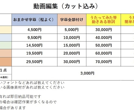 歌詞のテロップ字幕つけます 歌ってみた・ボカロ楽曲等の歌詞など受付！ イメージ2