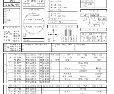 算命学のデータ出力します 約10ページのデータ（診断なし