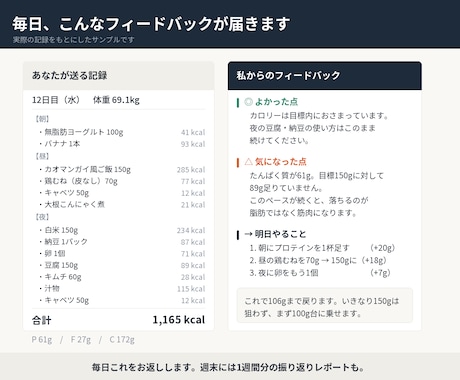 終わった後も続けられる食事管理を教えます 何を食べるか迷わなくなる4週間。禁酒も外食禁止もしません イメージ2