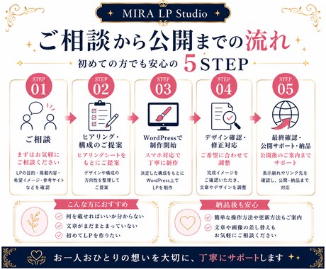 WordPressで魅力が伝わる1枚LP制作します 初めてのLP制作も、構成から丁寧にサポートします イメージ2