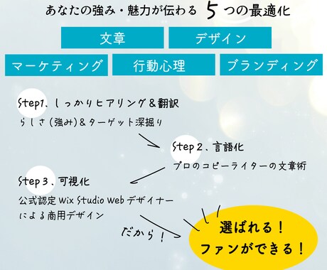 ３枠限定価格｜プロが＼欲しくなる／LPお作りします コピーライター＆公式認定デザイナーが色彩と言葉で差別化！ イメージ2