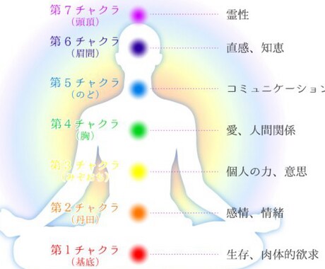 遠隔ヒーリング✨魂フル浄化します✨御家族もします ✨遠隔気功➕の思考力‼️負の連鎖を強力浄化です⚛️相談下さい イメージ2