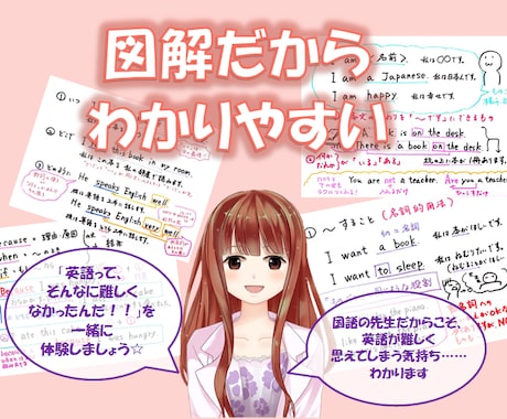 3日間サポート！大人のための中学英語を図解します 国語の先生の視点だから文法が苦手でも安心☆チャットで質問OK イメージ2