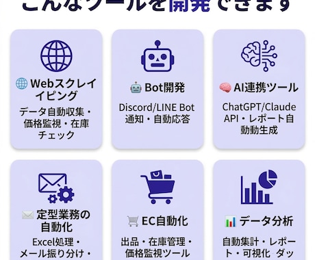 AI活用の自動化ツール・Bot開発します AI×自動化で、あなたの"面倒"を仕組みに変えます イメージ2