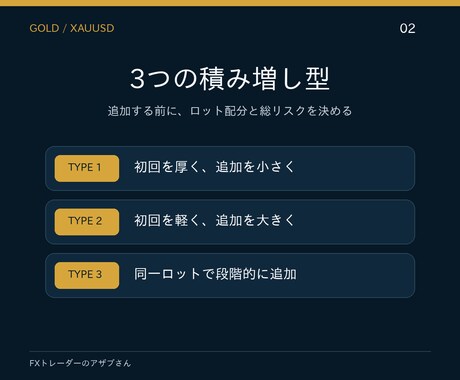 GOLDのピラミッティング3型を図解します 追加するほど危険を卒業。3つの積み増し型を図解 イメージ2