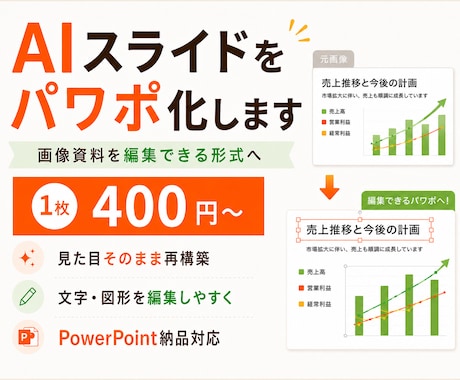 はじめてOK｜AIスライドをパワポ化します 1枚からOK｜編集できる資料へ イメージ1