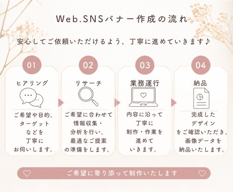 Web・SNS用バナーを制作します 「あなたの想いを、伝わるバナーに」 イメージ2