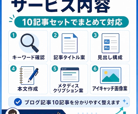 アドセンス向け10記事を作成します アドセンスの申請前の記事作成と画像案に対応 イメージ2
