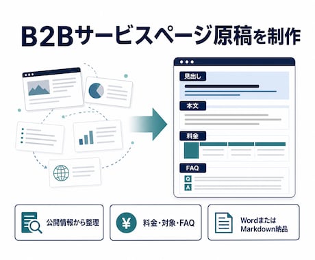 B2Bサービスページの原稿を作成します 料金・対象・比較軸・FAQを一つの原稿へ イメージ1