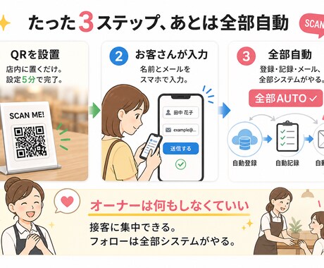 AIと実務経験で業務改善を提案します ヒアリングからAI活用提案まで一気通貫で対応します イメージ2