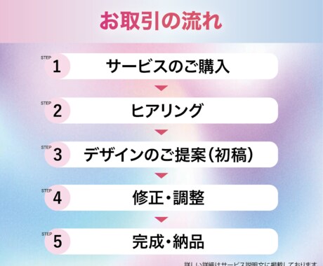 成果につながるチラシを制作いたします お客様の目的・ニーズに合わせたチラシをお作りします イメージ2