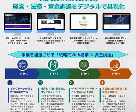 戦略的Web構築｜Google資格者が担当します WordPress×SWELL実装。補助金の活用もサポート！ イメージ2