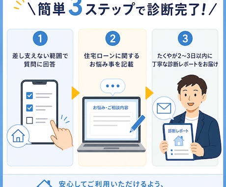 不動産25年のプロが住宅ローンの悩み事を解決します ローン審査の悩みや無理のない返済計画を分かりやすく解決します イメージ1