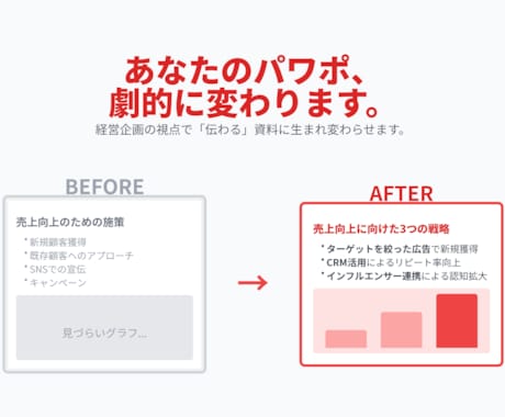 パワーポイント資料を作成します 目的に照らし、みやすさ・わかりやすさを備えた資料を作成 イメージ1