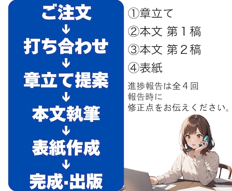 Kindle出版を企画から出版まで代行します AIでハイクオリティ/時短出版を叶えます イメージ2