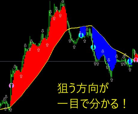 トレンド感知機能で迷わないトレード手法教えます ～～本気で勝ちたい生徒さんのみお待ちしています～ イメージ1