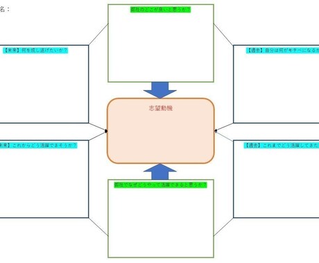 自己分析に役立つノウハウ集＋就活の悩みに答えます 電話は・・・という方、お気軽に相談ください イメージ2