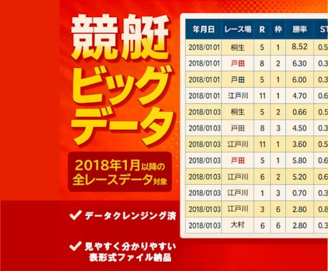 見やすい・使いやすい競艇のデータベース売ります 競艇データを表形式ファイルで。 カスタマイズも対応します イメージ1