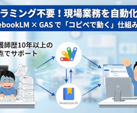 プログラミング不要で現場業務を自動化します NotebookLM×GASでコード不要の自動化を実現 イメージ1