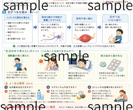 足がつる原因を解説したA4資料を販売します 患者配布用＋購入者向け参考資料のセット イメージ1