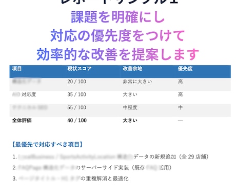 LLMO対策_AIに選ばれるコンテンツに改善します LLMO・AIOのAI SEO最適化でAIに選ばれるサイトへ イメージ2
