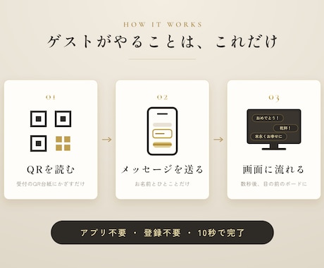 結婚式に動くデジタルウェルカムボード提供します 受付でQRを読むだけ。祝福コメントが画面を流れる新演出 イメージ2