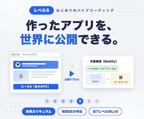 バイブコーディングでDB接続・本番公開します Claude Code対応・未経験OK・全7レベルのLv5 イメージ1