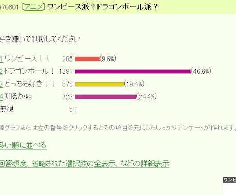 選択式アンケートの回答を1,000回答集めます たくさんの意見・データを低料金でネットで集めます。 イメージ1