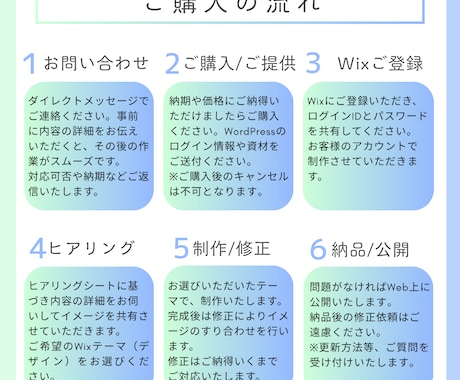 Wixで心に刺さるLPを作ります ターゲットの心に刺さるLPで集客UP！修正無制限対応します。 イメージ2