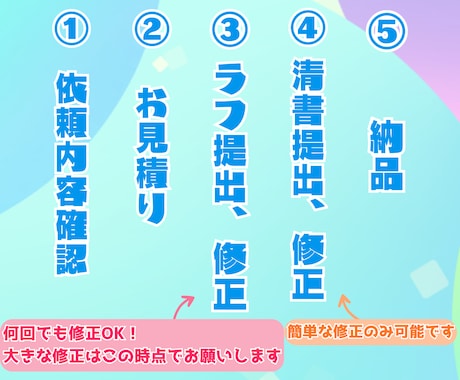 最短２日納品！キュート&ポップなイラスト描きます 配信、SNS、アイコン作成にいかがですか？ イメージ2