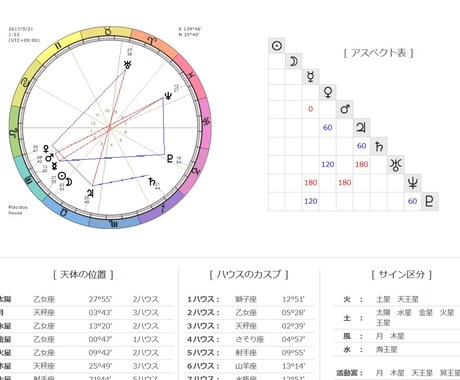 生まれた時の星から適性・人生の課題をお伝えします 自分の生まれた星を知り、これからの人生に活かしていきたい方 イメージ1