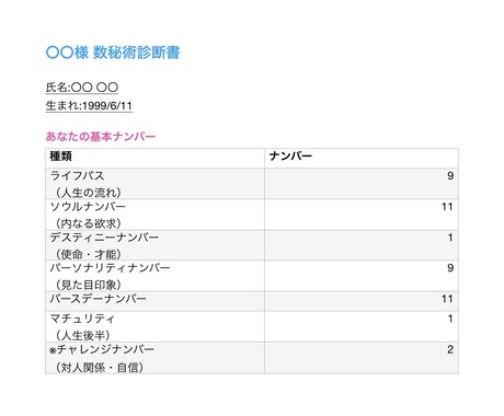 数秘術を使ってあなたの個性が分かる鑑定書を作ります *数字が導く、あなただけの人生地図* イメージ2
