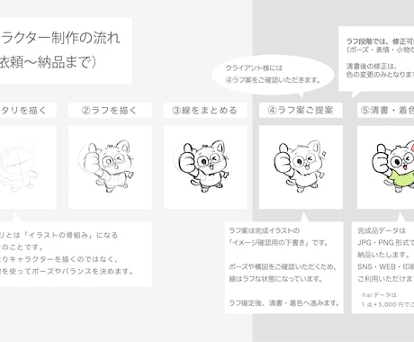 企業・店舗マスコットキャラクター制作します 総販売700件以上｜評価★5.0の安心制作 イメージ2