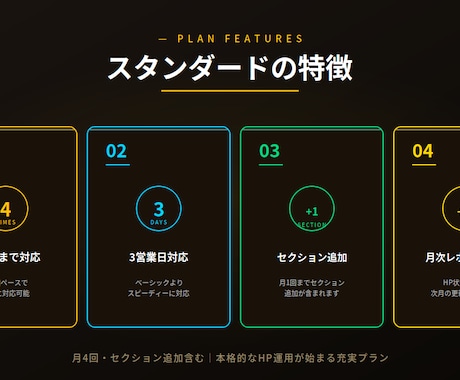 STUDIO製HP保守｜スタンダードを承ります 月4回更新｜セクション追加も含む充実保守プラン イメージ2
