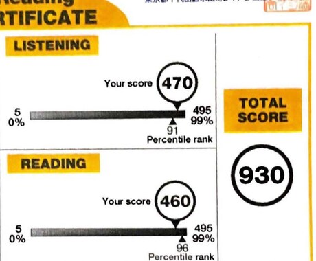 半年でTOEIC900を獲得した方法を教えます 半年でTOEIC930を獲得した勉強方を公開します！ イメージ1
