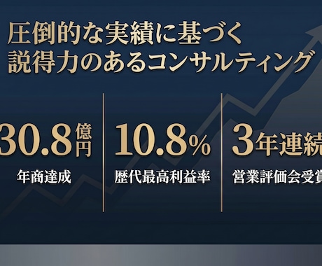 現役大手メーカー事業部長が企画書を辛口添削します 3年連続営業評価会受賞の視点で添削 イメージ2