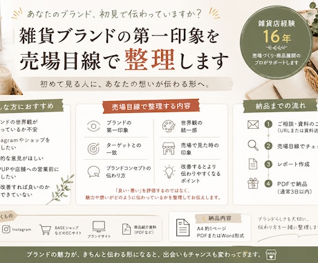 雑貨ブランドの第一印象を整理します 売場目線でブランドの見え方・伝わり方を整理します イメージ2