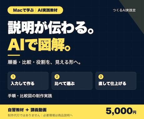 AIで文章を図解にする実践キットを提供します イメージ1