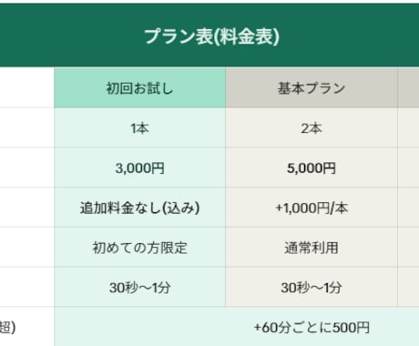 忙しいあなたに代わって切り抜き動画作ります 配信者、Vtuberをテンポよく切り抜きします！ イメージ1
