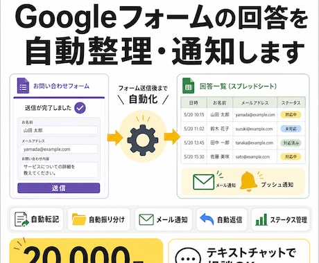 Googleフォームの回答を自動整理・通知します フォーム送信後の転記・整理・通知をGASで自動化 イメージ1
