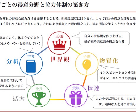 魅力タイプ診断｜強み・才能・働き方を言語化します 魅力を活かし、自分らしく仕事も人間関係も楽しみたい方へ♡ イメージ2
