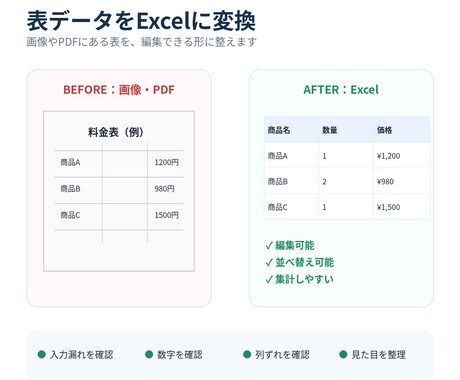 PDF・画像の表をExcelにデータ化しますます 面倒な転記作業を代行し、編集しやすいExcelに整理します イメージ2